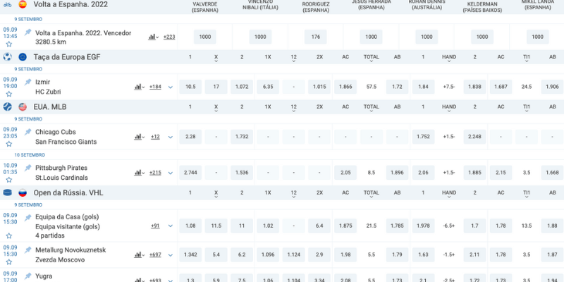 Mercado de apostas da 1xBet